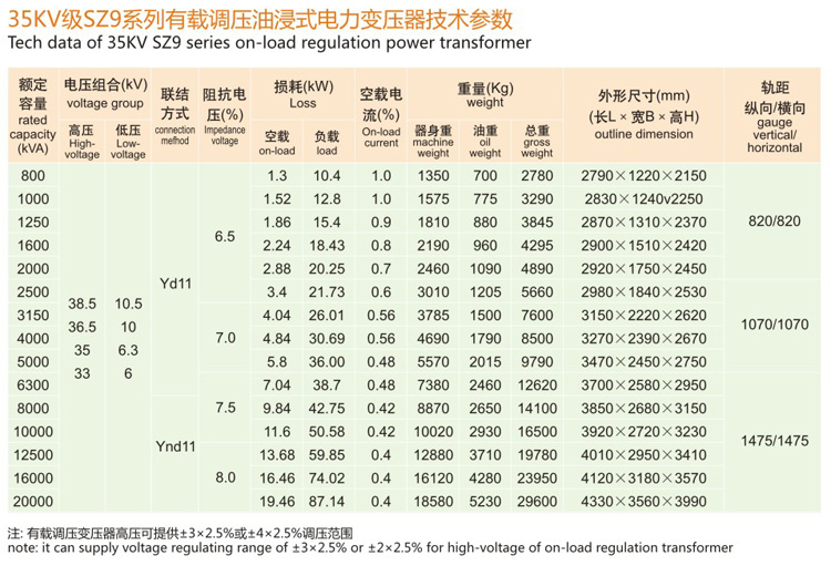 35KV級SZ9有載調壓變壓器